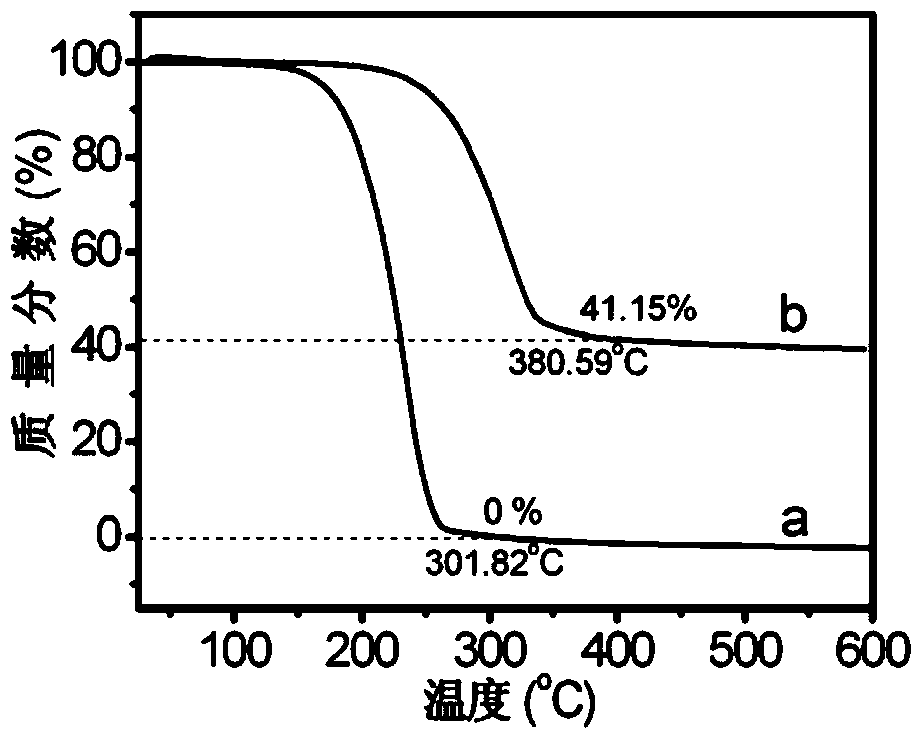 A shape-fixed phase-change composite material capable of efficiently utilizing solar energy and a preparation method thereof