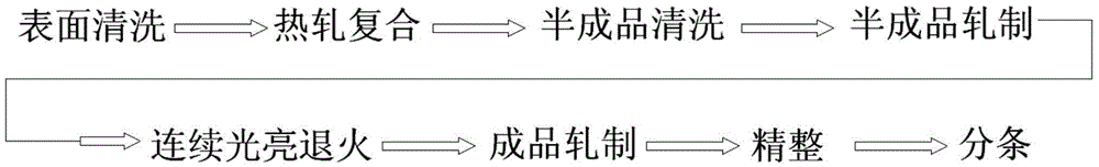 Cu/Mo/Cu laminated metal coiled strip and continuous machining method