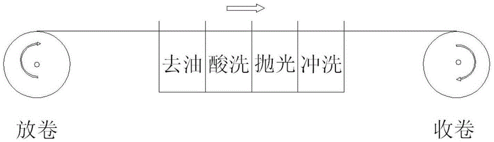 Cu/Mo/Cu laminated metal coiled strip and continuous machining method