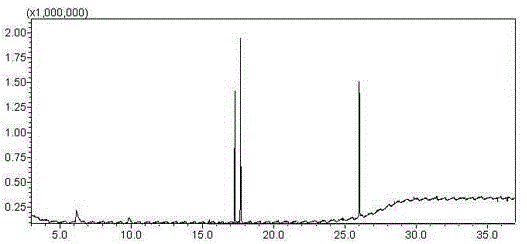 Detection method for simultaneously measuring three kinds of isocyanates by using precolumn derivatization-gas chromatography-mass spectrography