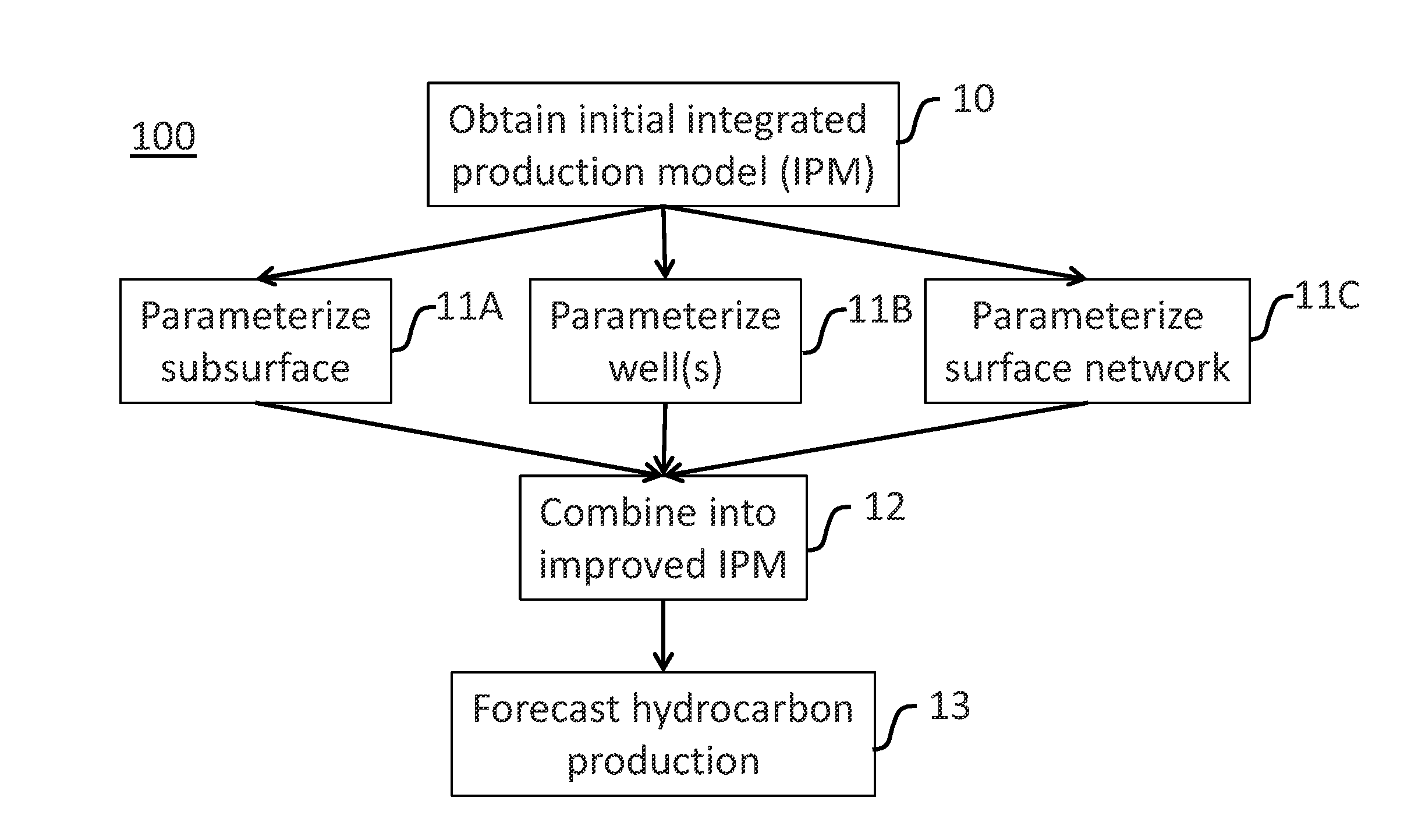 System and method for hydrocarbon production forecasting