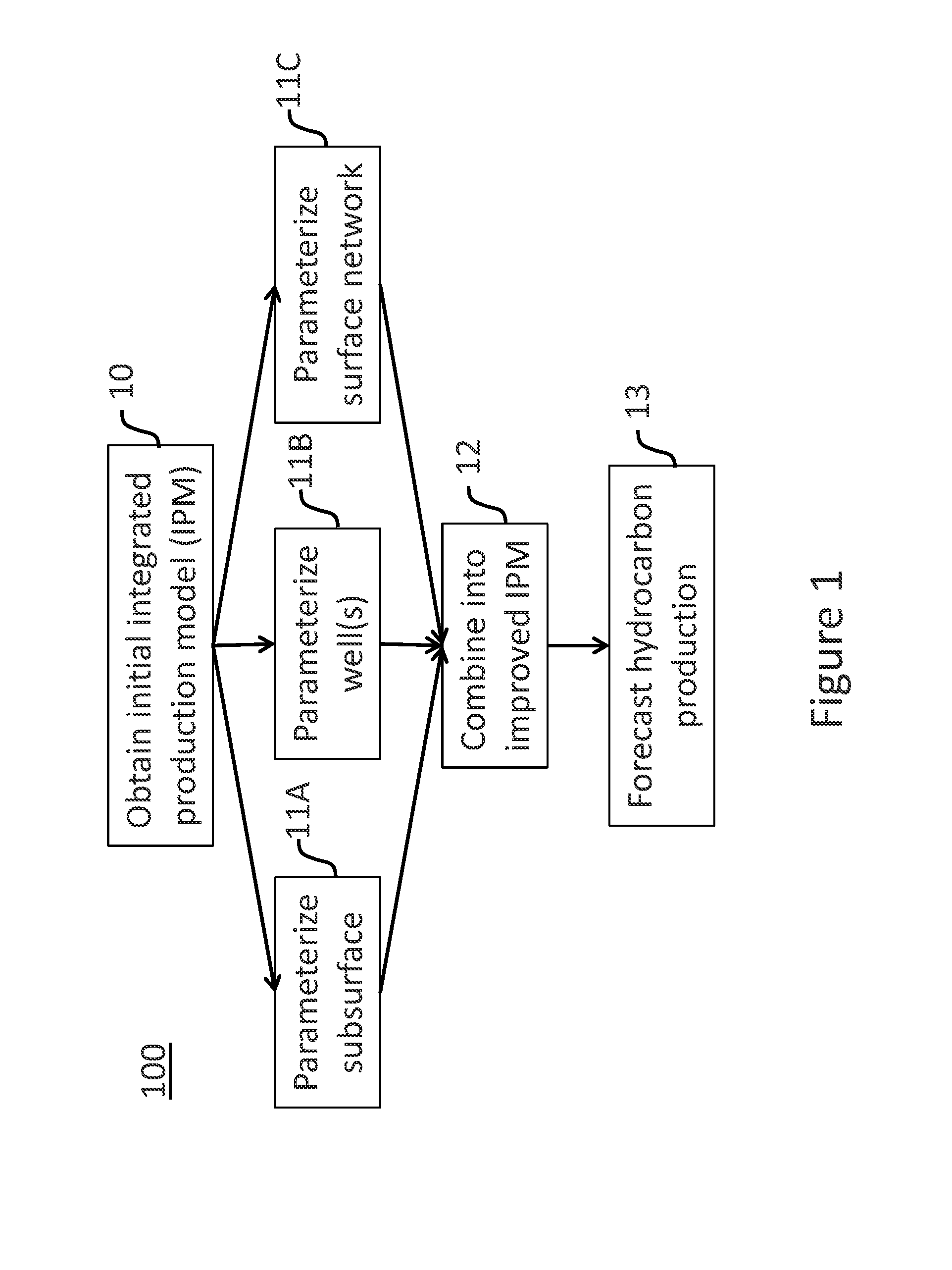 System and method for hydrocarbon production forecasting