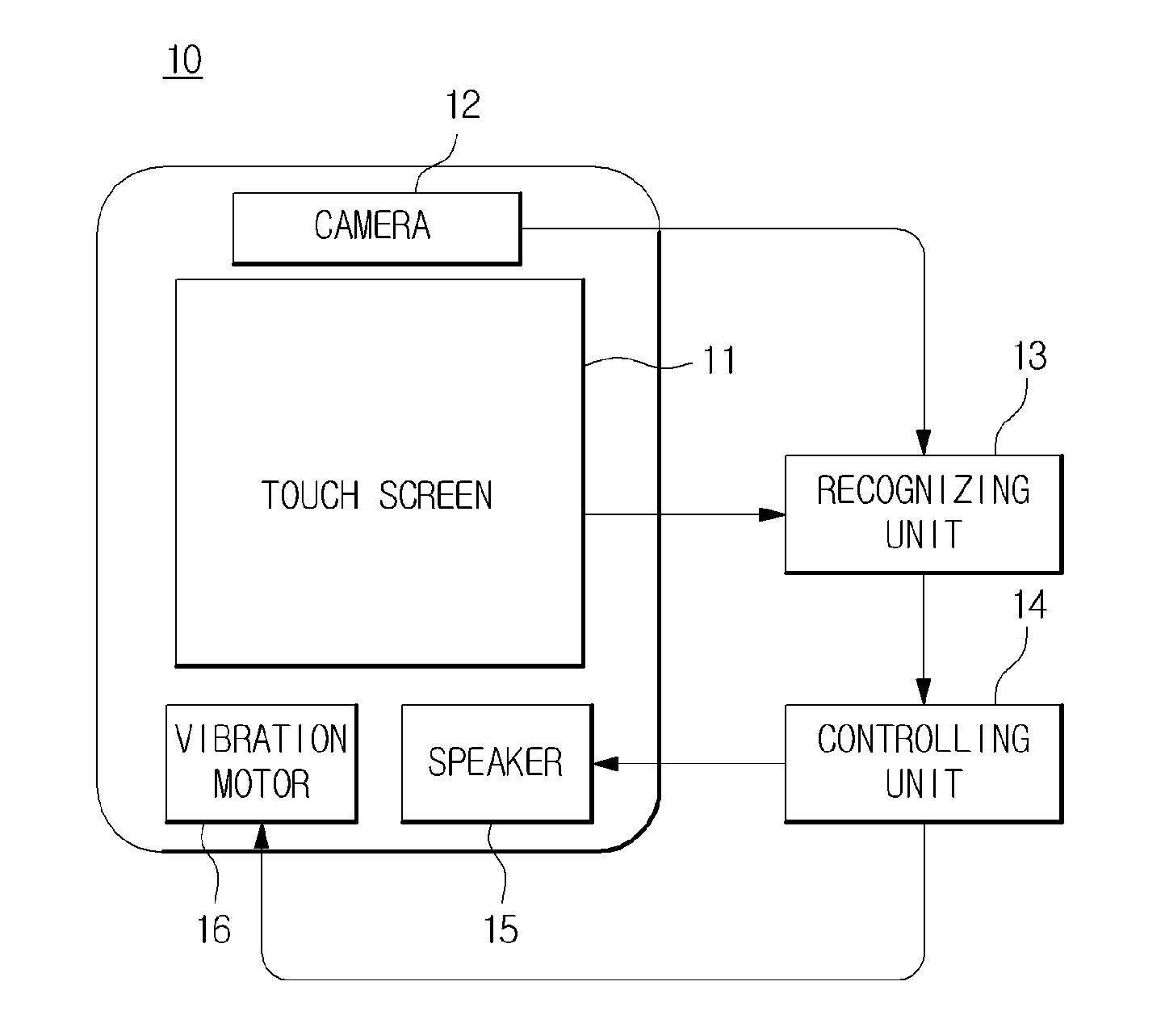 Feedback providing module, feedback providing appratus, and feedback providing method