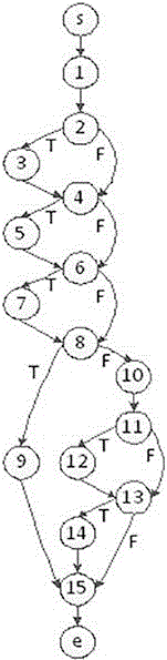 Execution base path evolution generation method based on statistical analysis