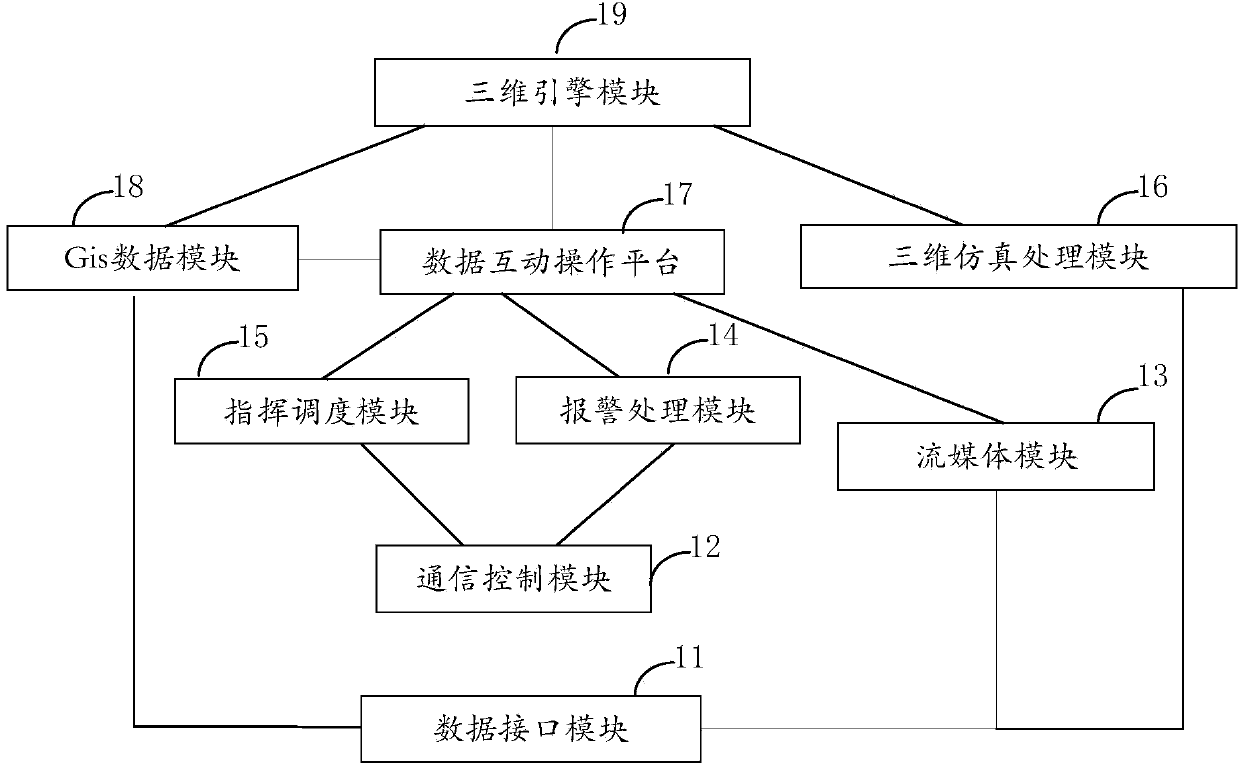 Three-dimensional electronic sand table system