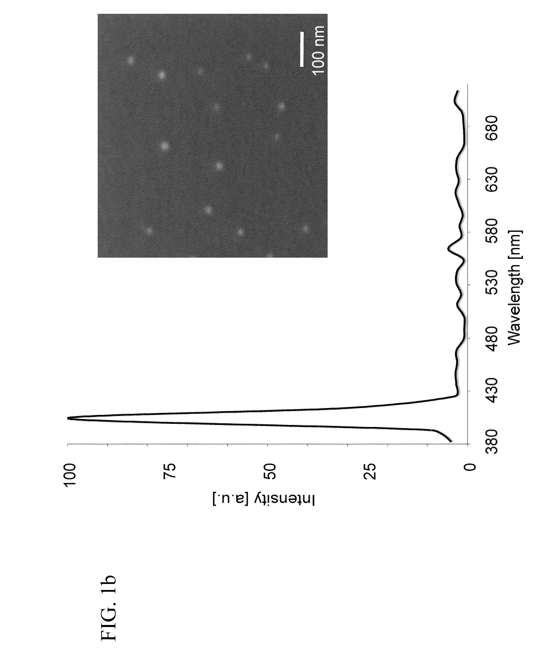 Multipurpose analysis using second harmonic generating nanoprobes