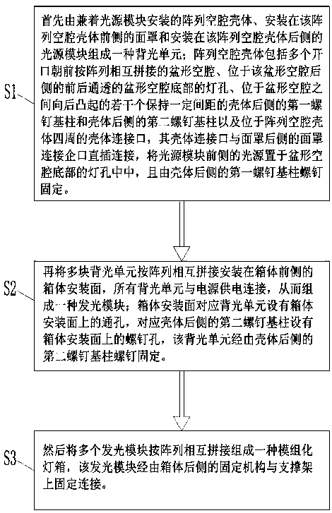 Method for constituting modular lamp box