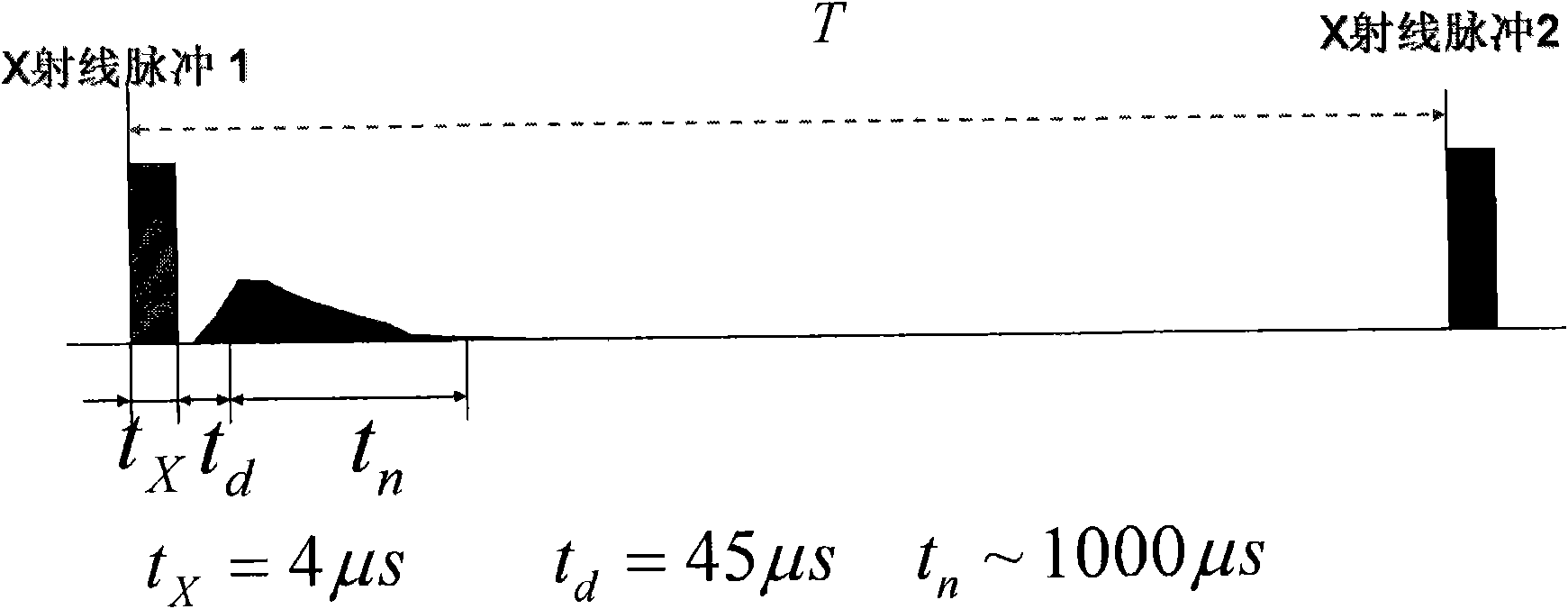 Fast neutron detection method, substance identification methods and neutron detector