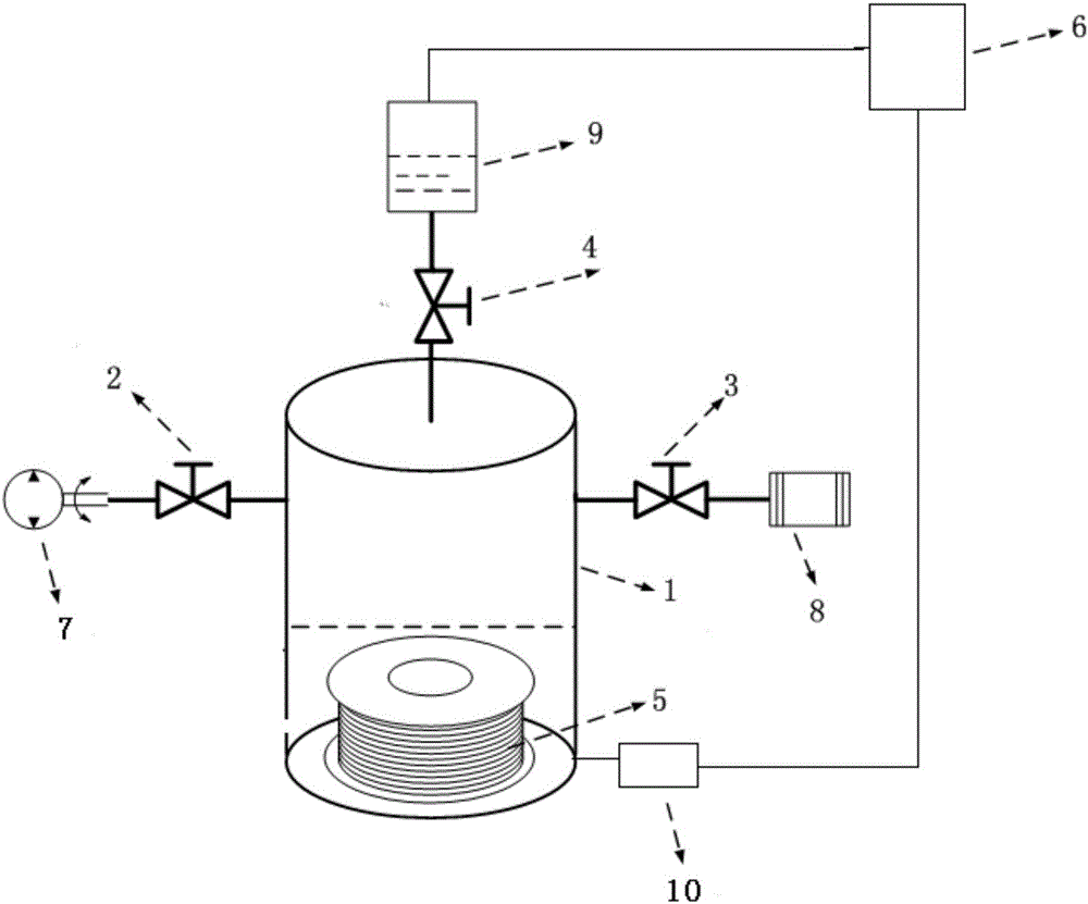 Gum dipping device and method for improving performance of optical fiber coil