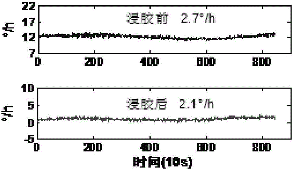 Gum dipping device and method for improving performance of optical fiber coil