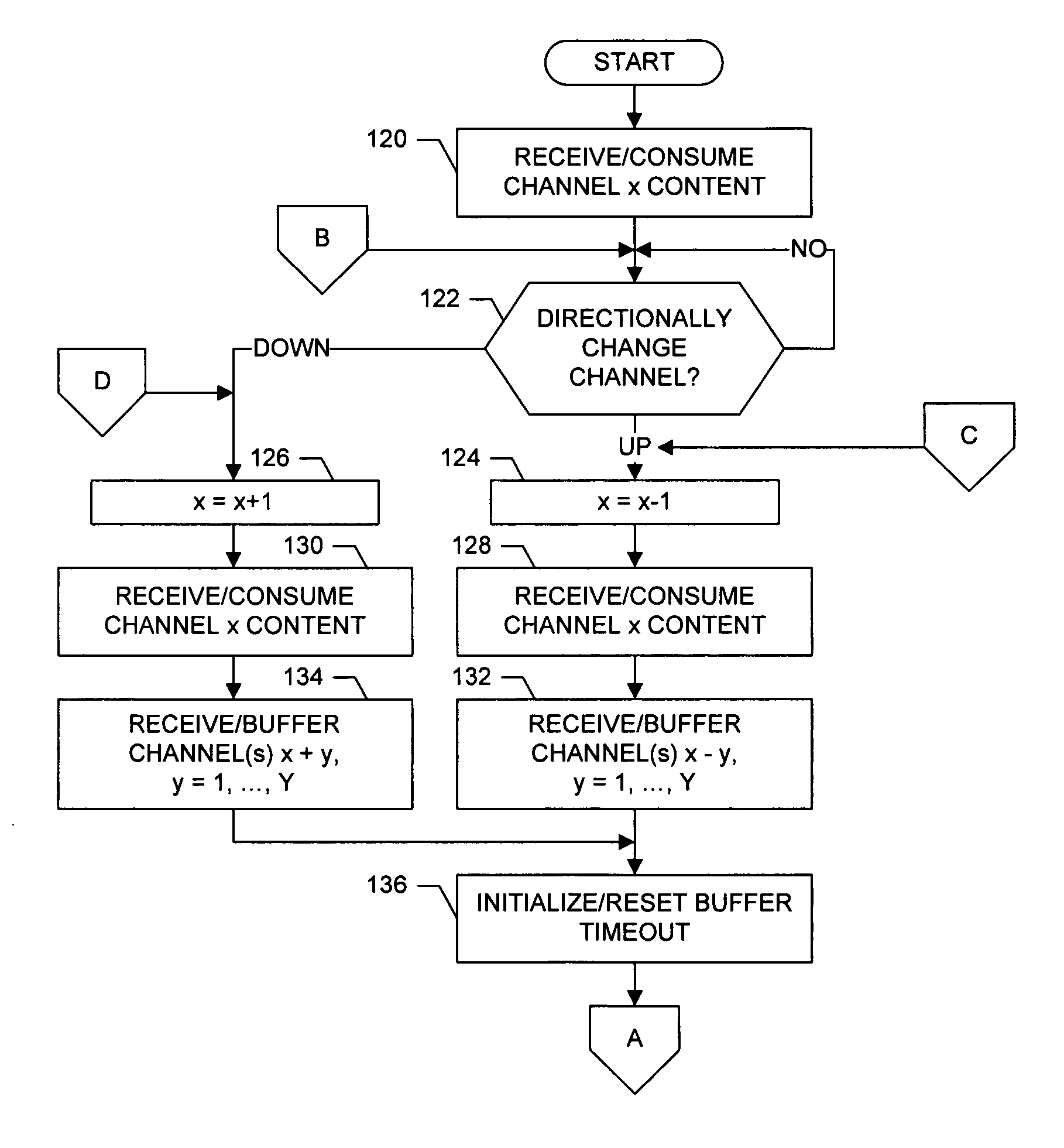 System and associated terminal, method and computer program product for directional channel browsing of broadcast content