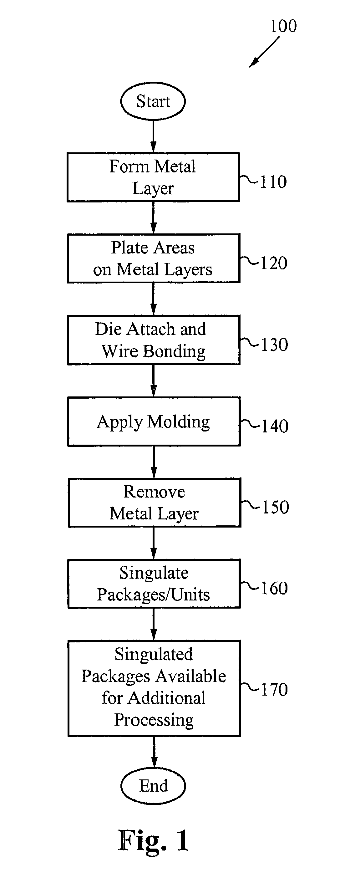 Lead frame land grid array