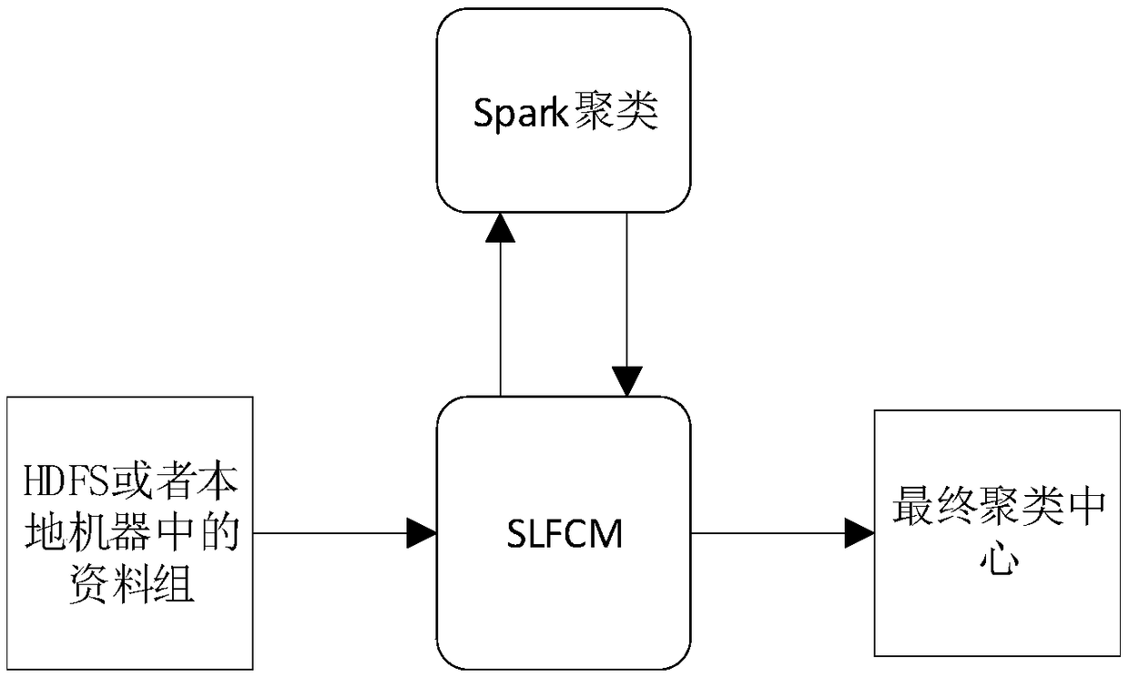 Big data processing method based on ultralow power solenoid valve