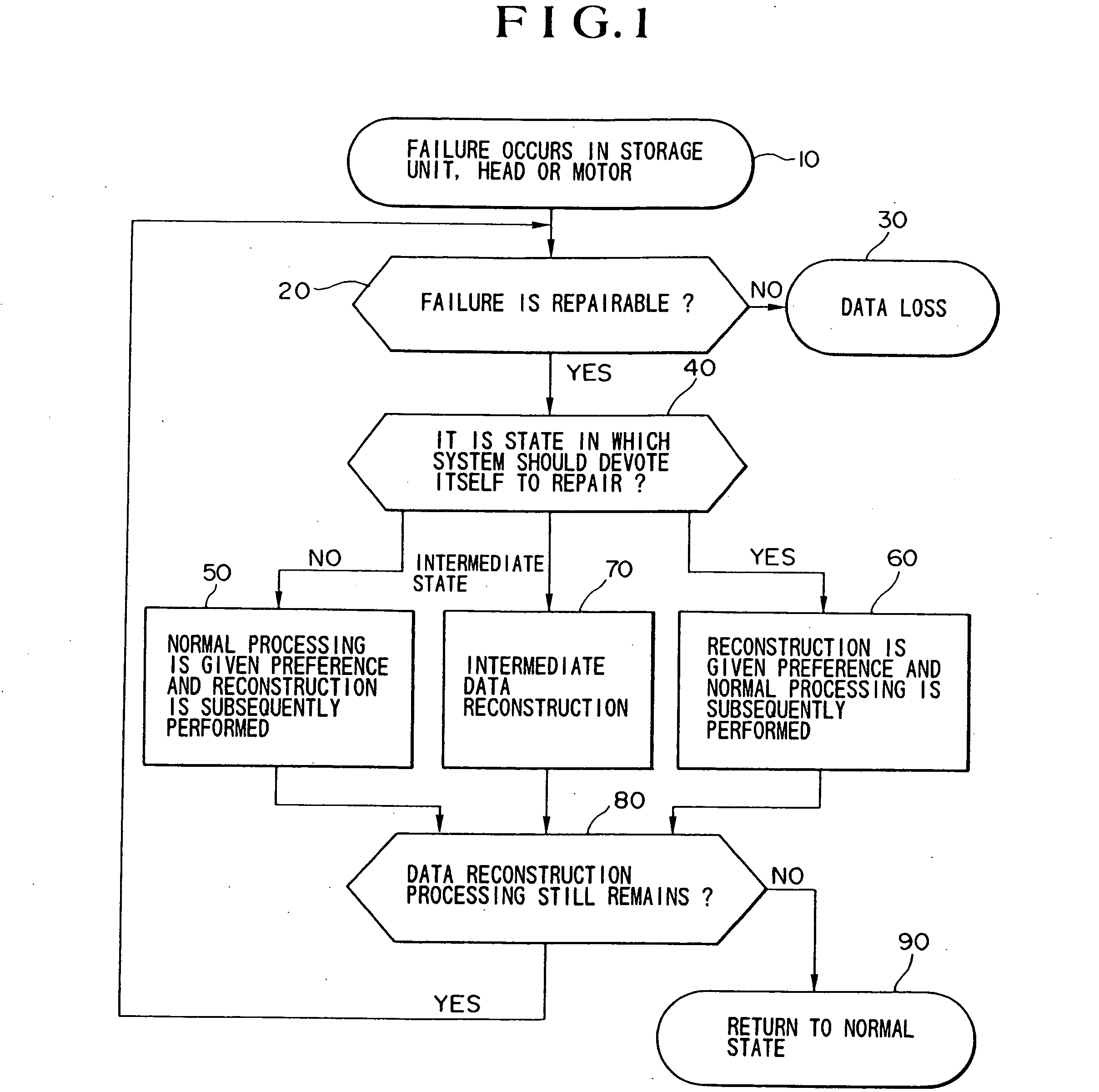 Data reconstruction method and system wherein timing of data of data reconstruction is controlled in accordance with conditions when a failure occurs