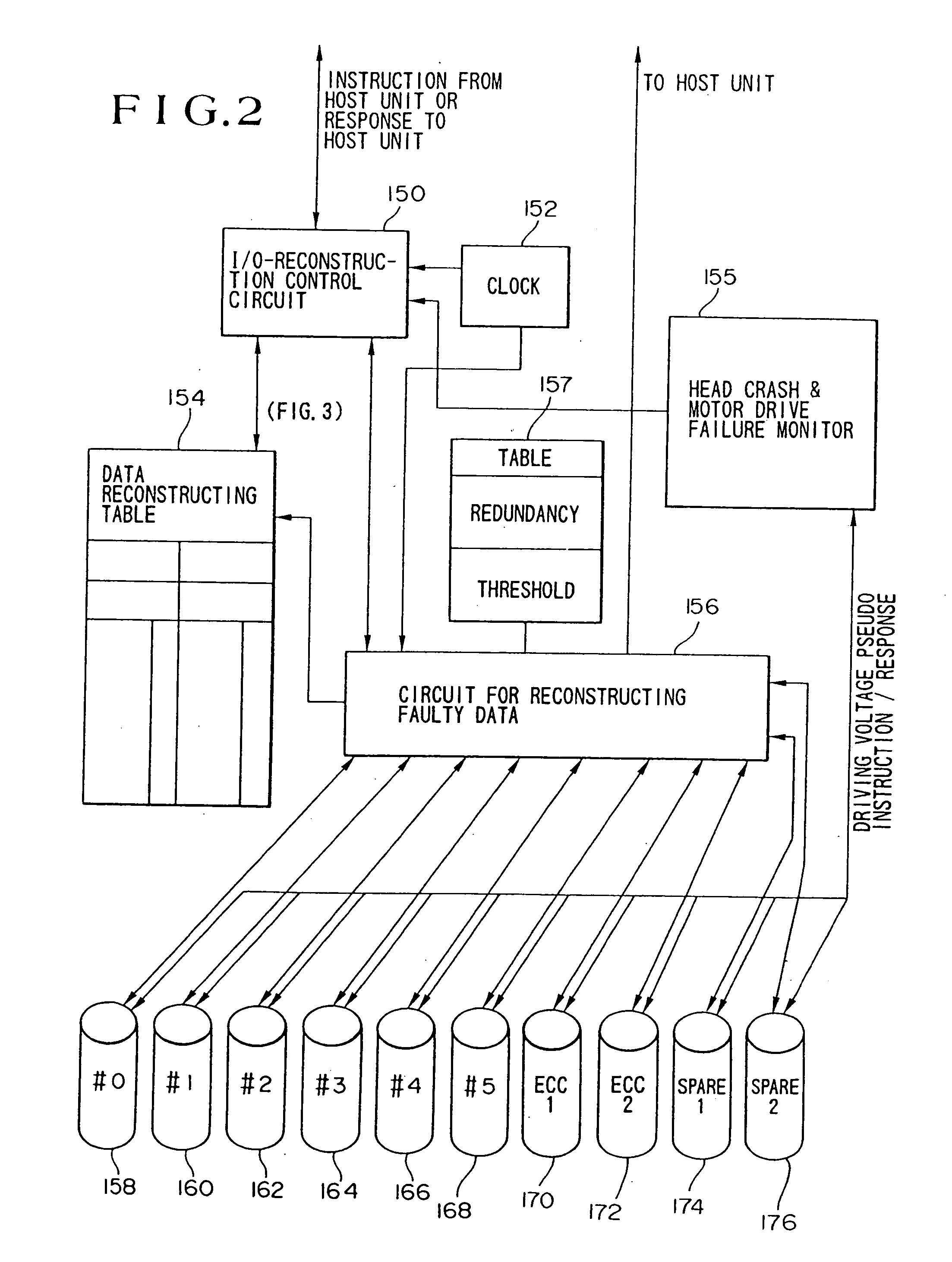 Data reconstruction method and system wherein timing of data of data reconstruction is controlled in accordance with conditions when a failure occurs