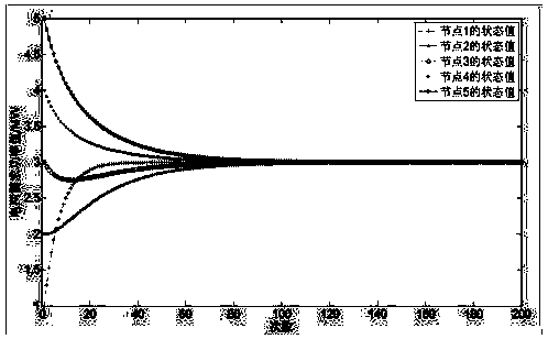 A power prediction method and system for a microgrid group