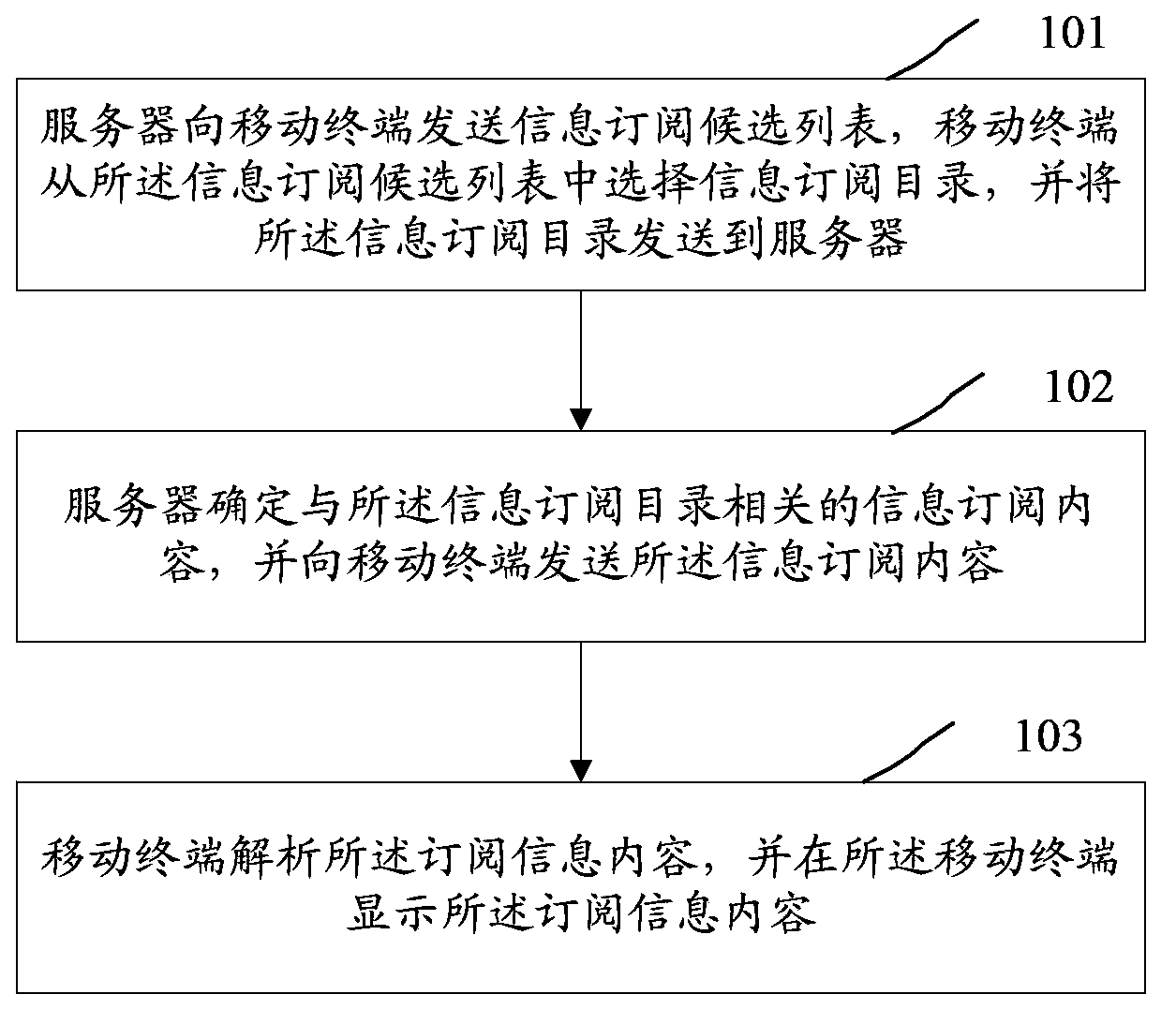 Mobile terminal information subscription method, system and device