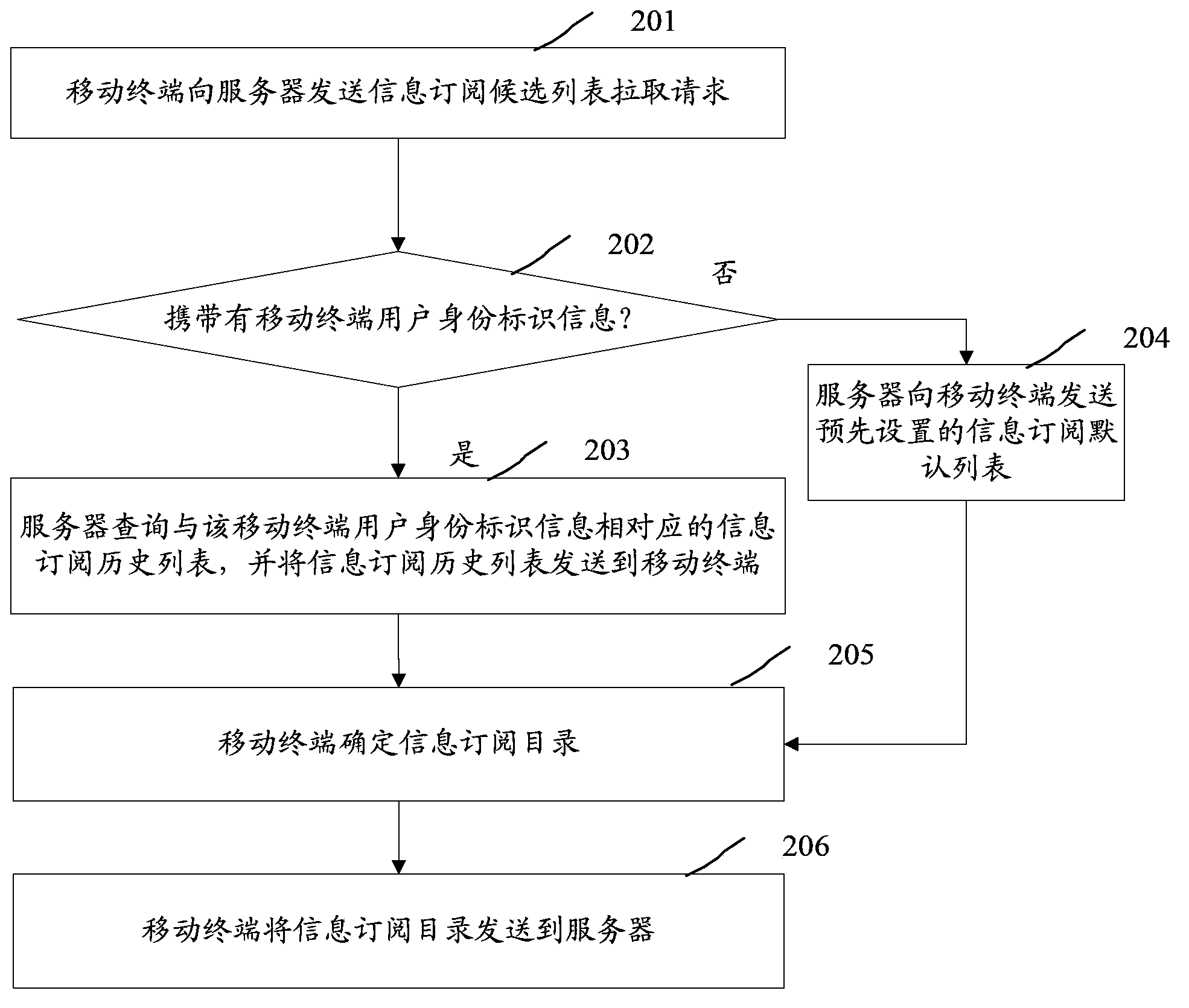 Mobile terminal information subscription method, system and device