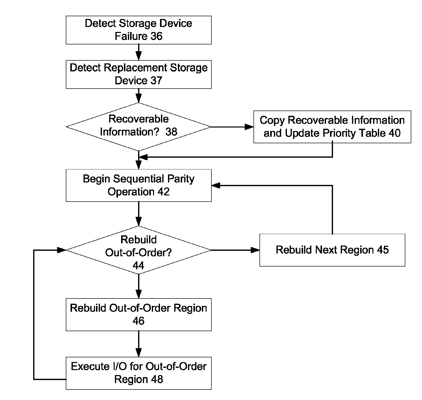 System and method for information handling system redundant storage rebuild