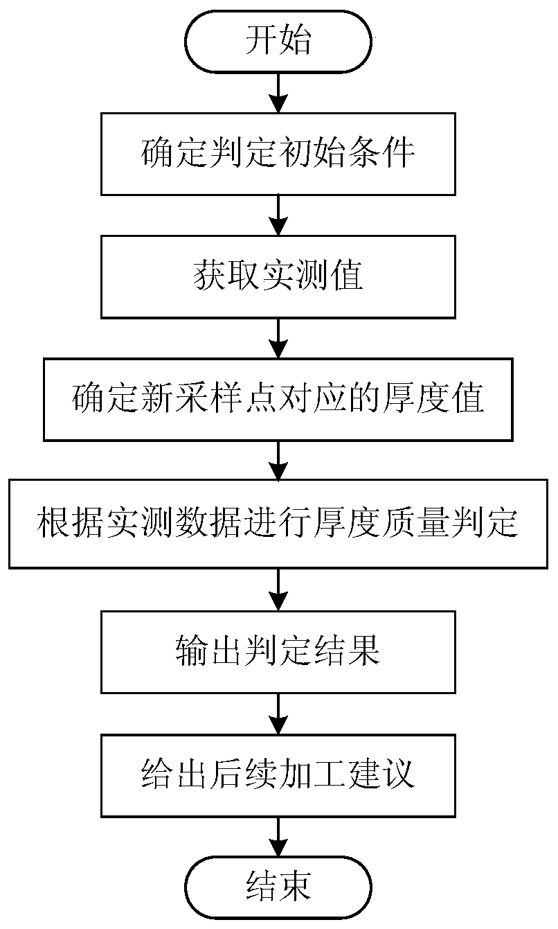 Plate and strip rolling process on-line quality judgment method