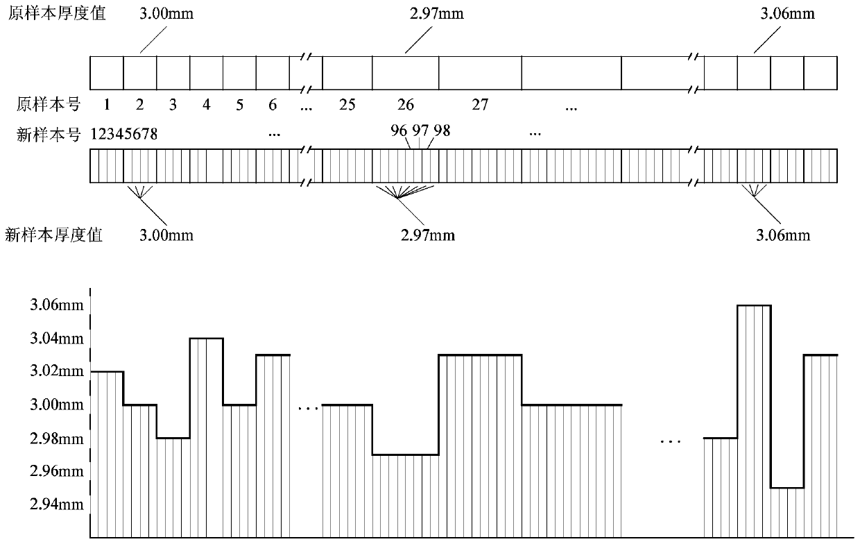 Plate and strip rolling process on-line quality judgment method