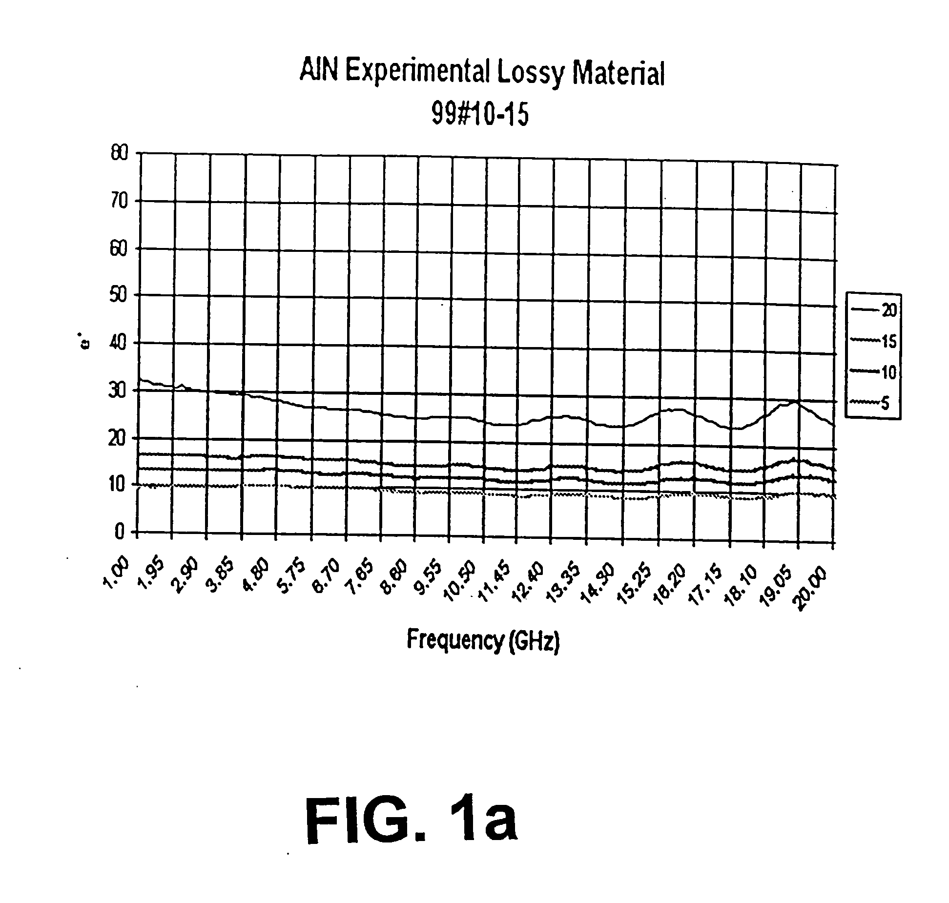 Tunable lossy dielectric ceramic material having ZrC as a dispersed second phase