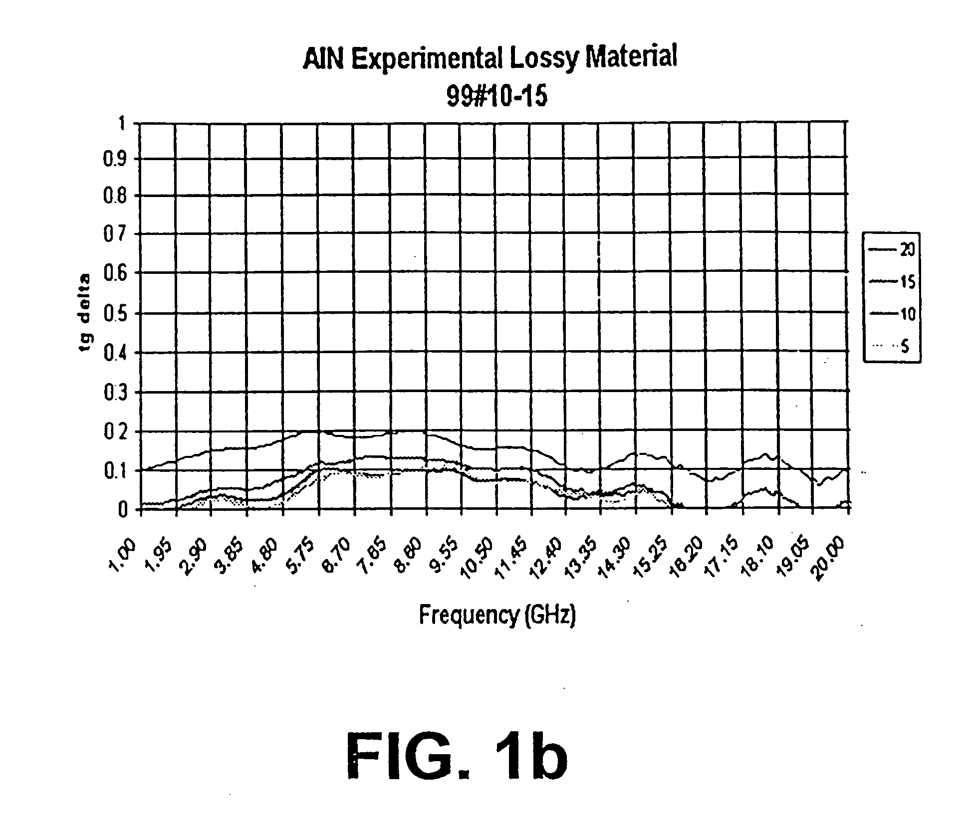 Tunable lossy dielectric ceramic material having ZrC as a dispersed second phase