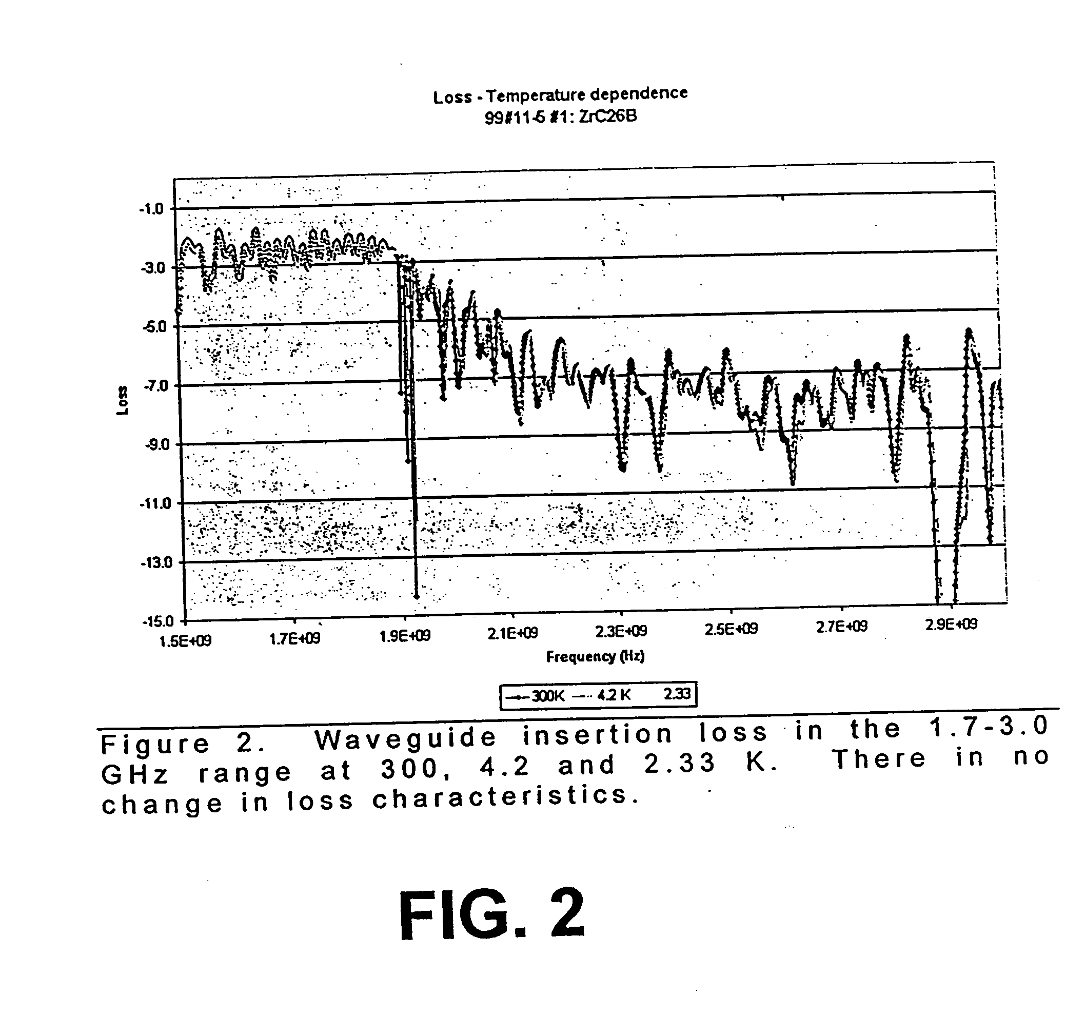 Tunable lossy dielectric ceramic material having ZrC as a dispersed second phase