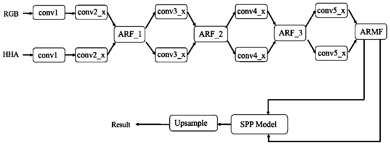 Indoor scene semantic annotation method