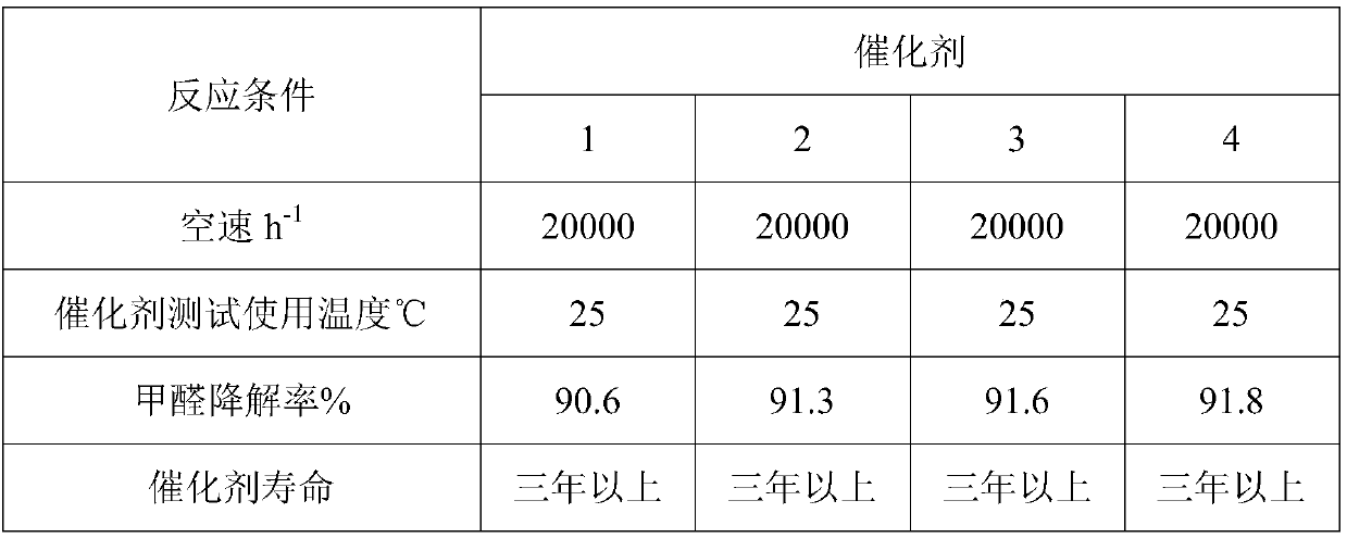 Method for preparing monatomic catalyst capable of degrading formaldehyde under oxygen condition and at normal temperature