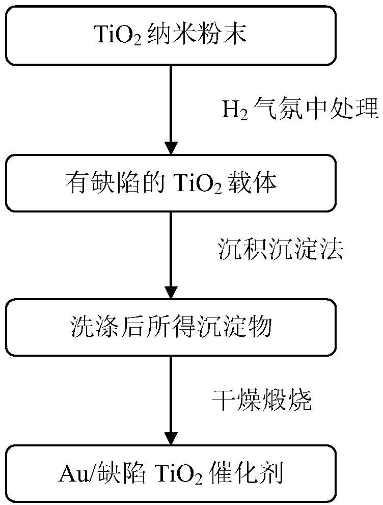 Method for preparing monatomic catalyst capable of degrading formaldehyde under oxygen condition and at normal temperature