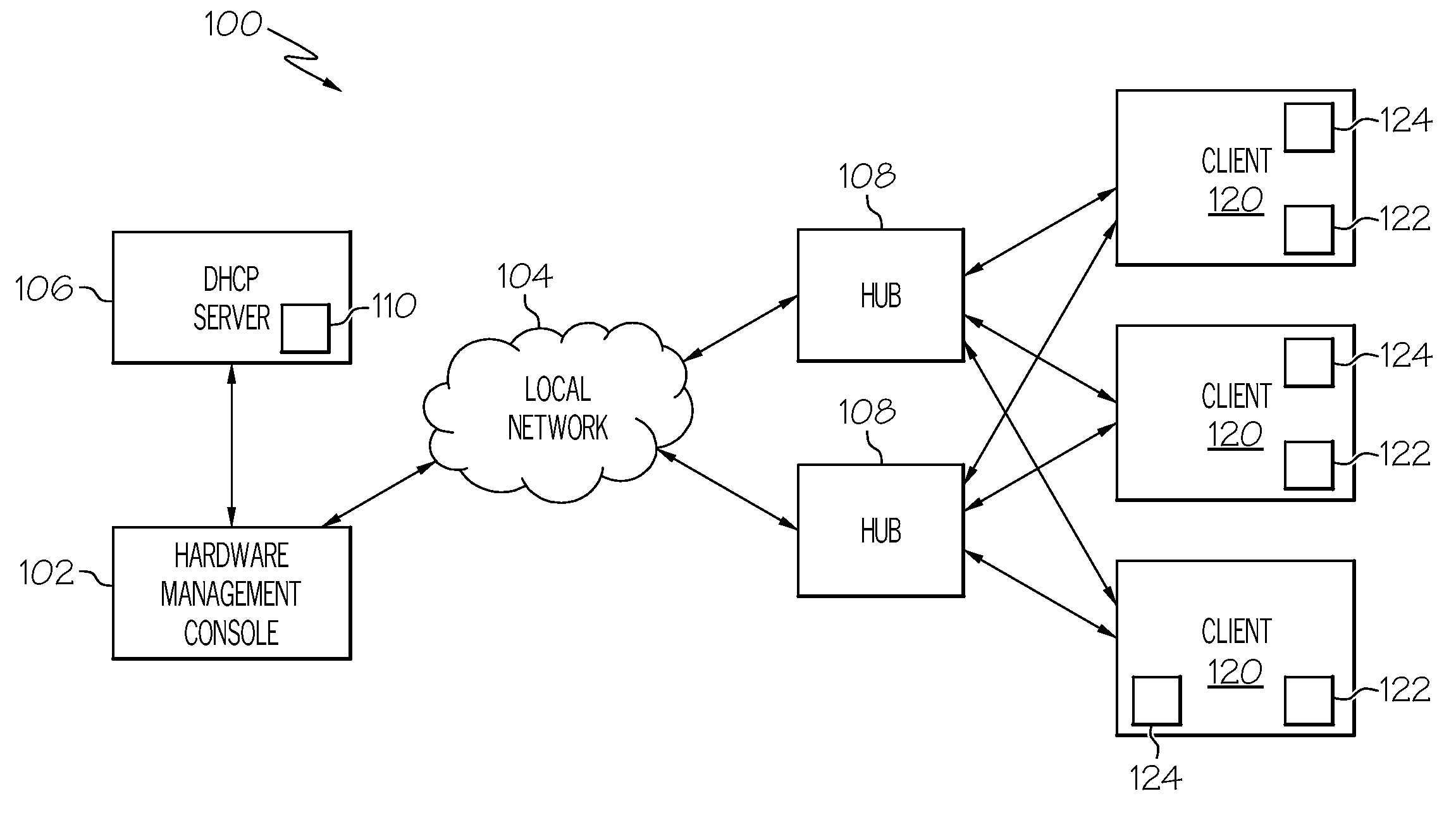 Automatic network reconfiguration upon changes in DHCP IP addresses