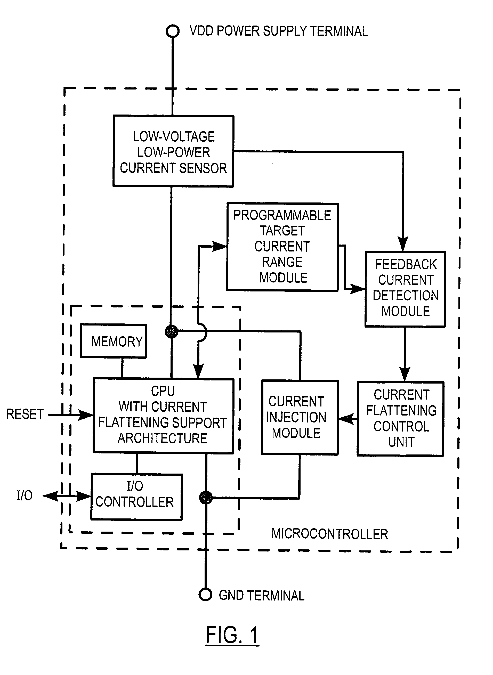 Current flattening and current sensing methods and devices