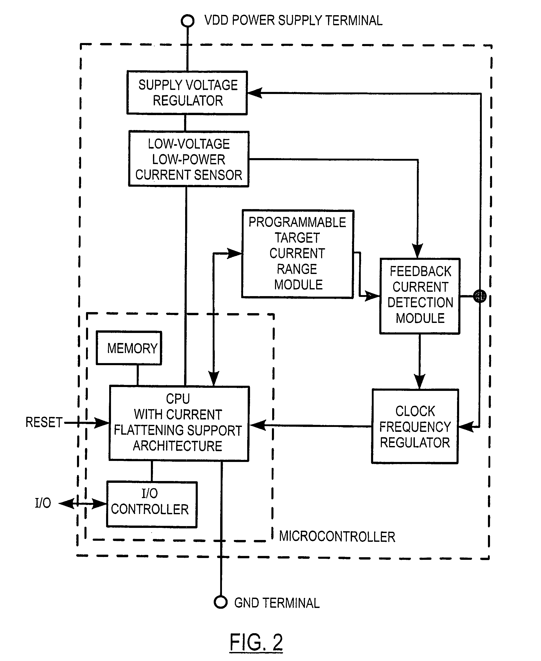 Current flattening and current sensing methods and devices