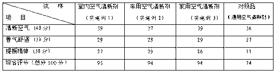 Air freshener containing Zingiber corallinum Hance essential oil and preparation method thereof