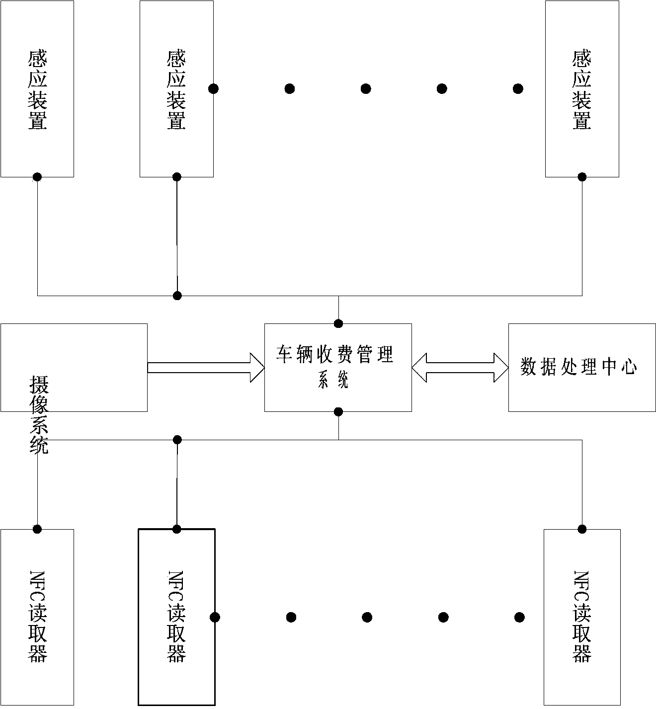 Parking lot fee collection management system