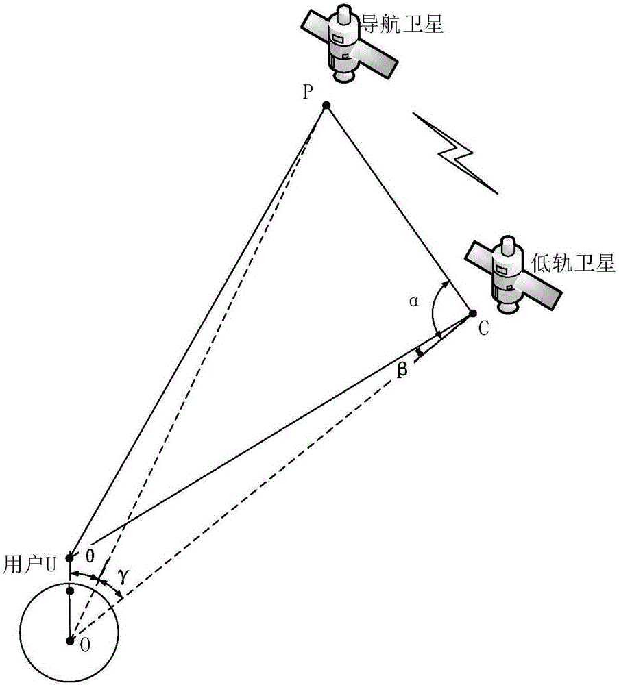 Navigation enhancing method based on low track satellite