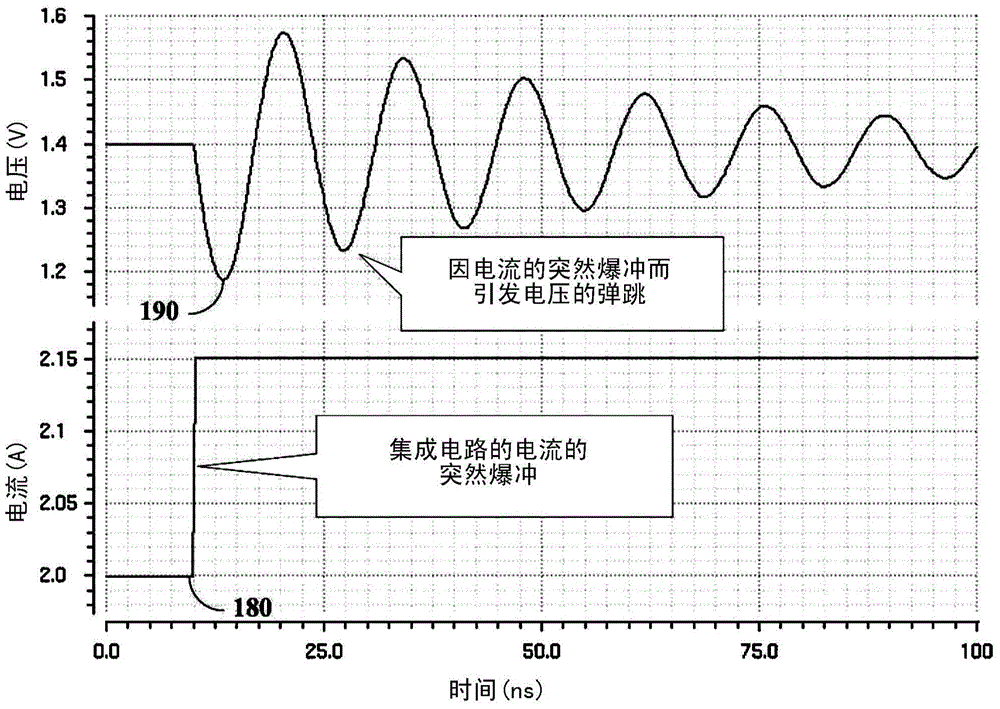 Method and apparatus for reducing power bouncing of integrated circuits