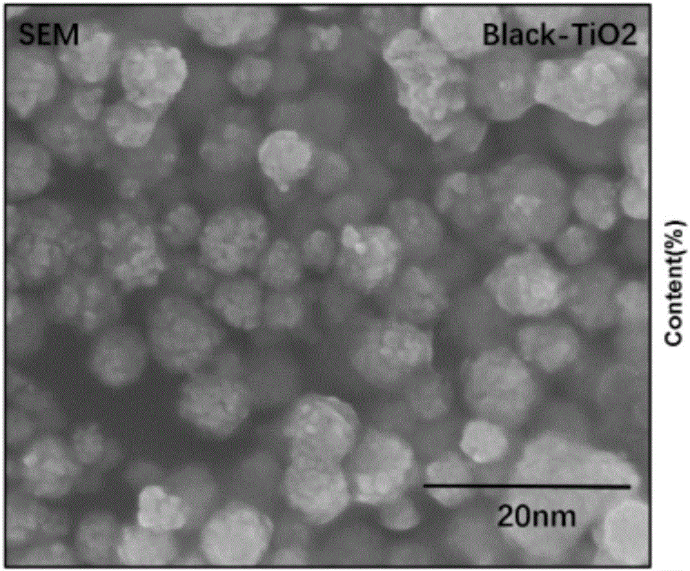 Preparation method of rare earth element co-doped nano titanium dioxide photocatalyst