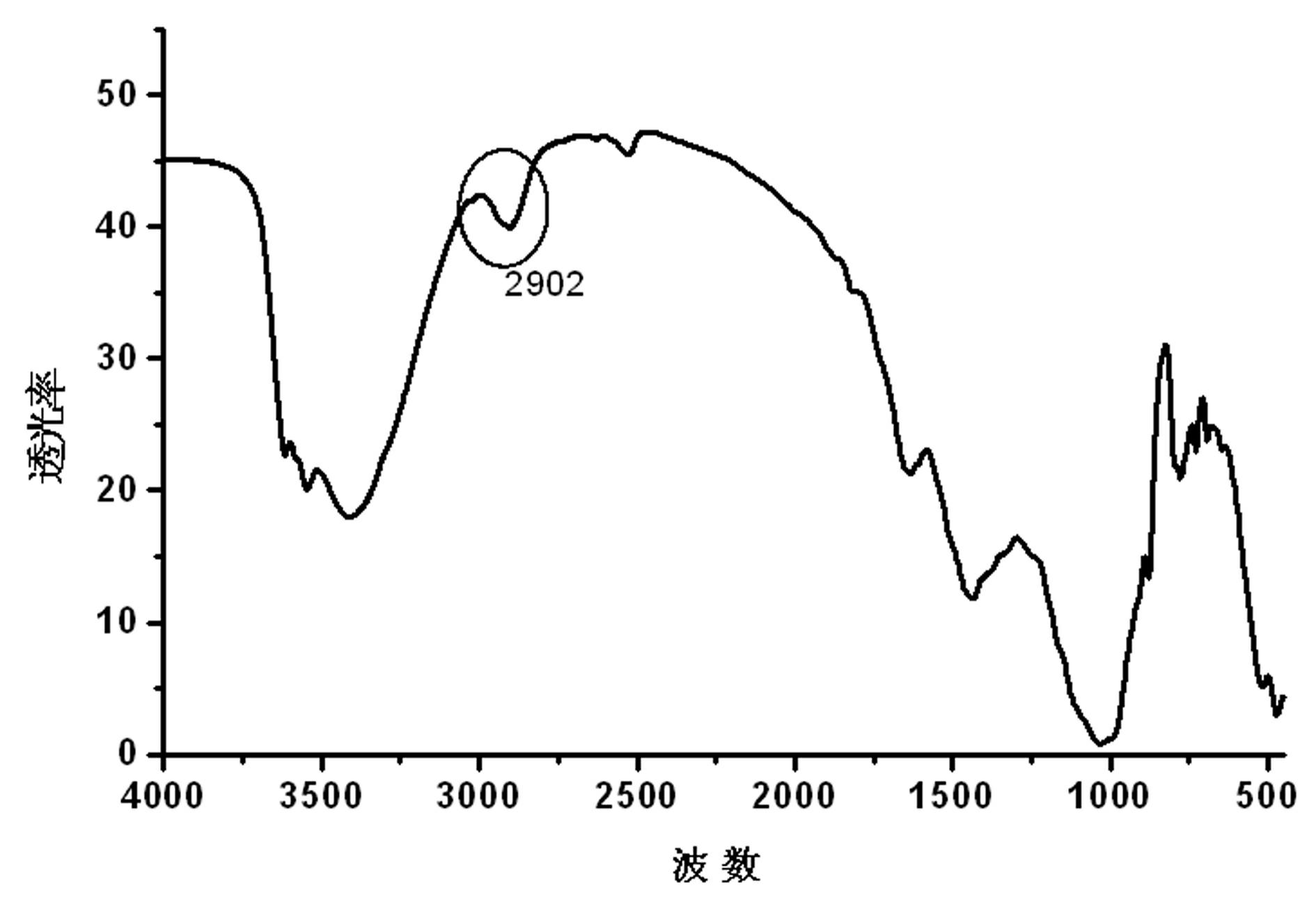 Preparation of palygorskite clay/plant stalk composite adsorbent and application of composite adsorbent in treating printing and dyeing wastewater