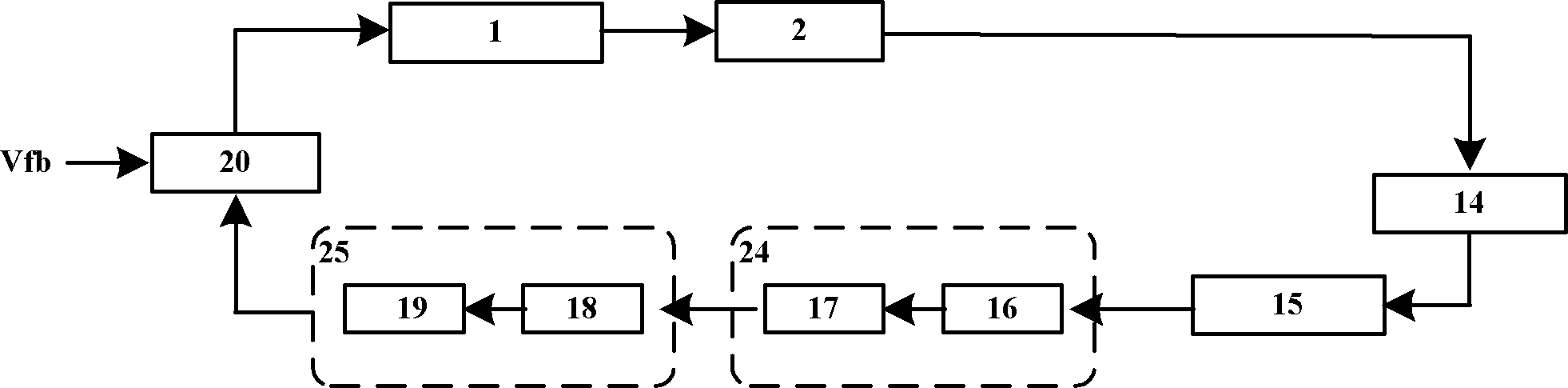 Double Closed-loop Control Circuit of Micromachined Gyroscope