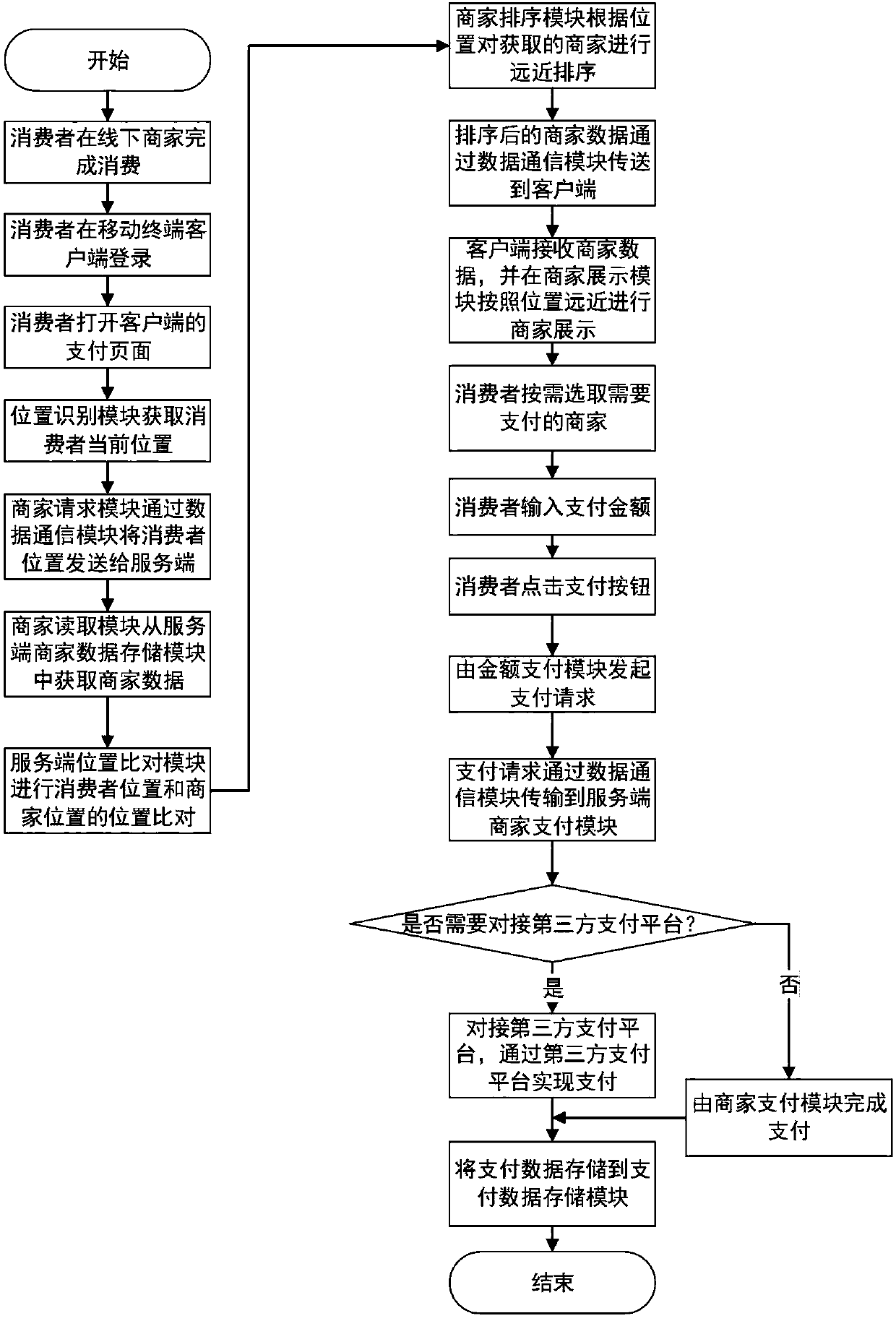 Convenient payment method and system based on Beidou foundation enhancement and Internet of Things fusion