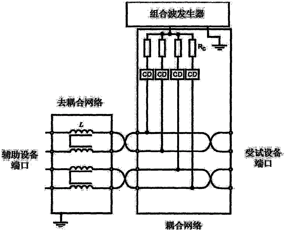 Multifunctional coupling/decoupling network