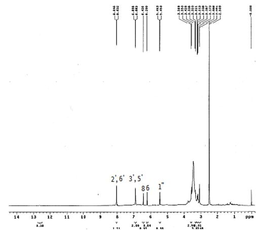 Method for extracting and separating astragalin from plant Mesona chinensis Benth