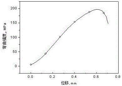 Process for improving structure and property uniformity of manganin sintered damping alloy