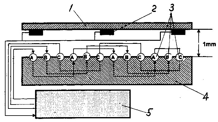 Long-stator iron core electric performance testing device