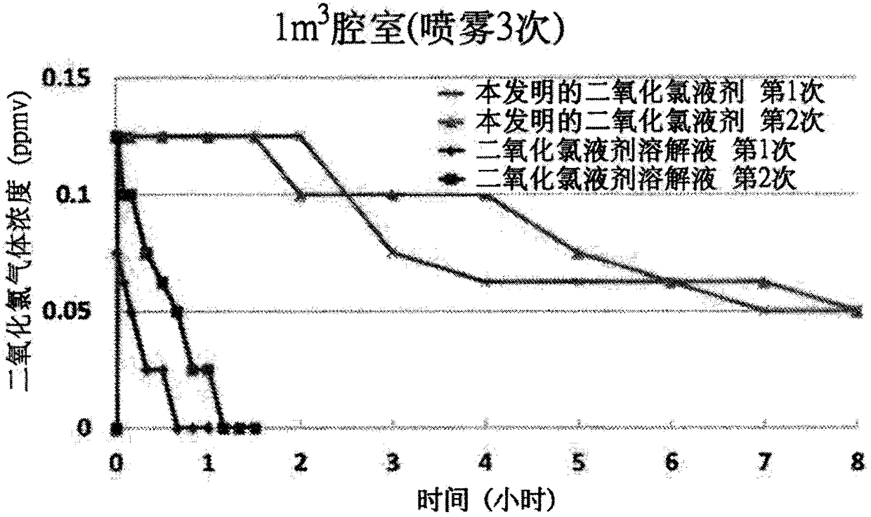 Medical waste container treatment method