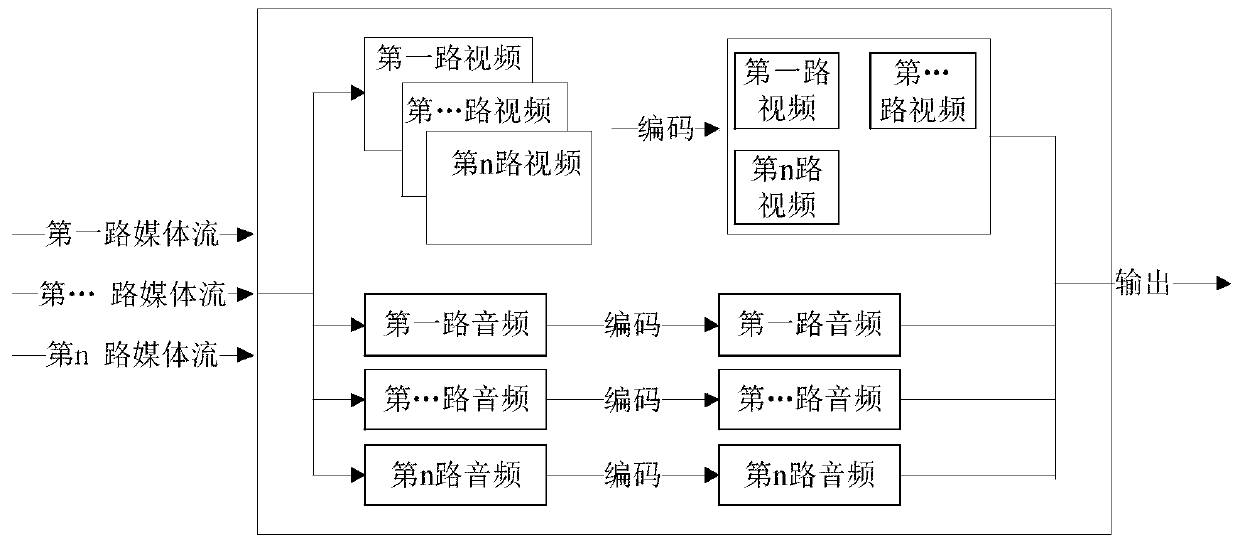 IPTV multi-split-screen coded playing control method and device