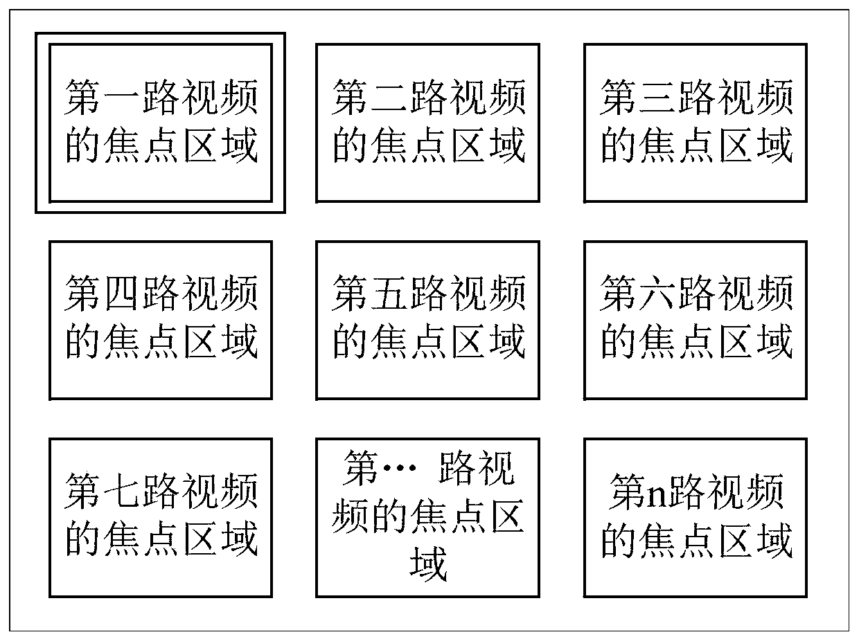 IPTV multi-split-screen coded playing control method and device