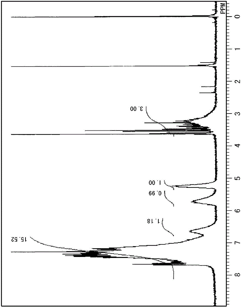 Polymerizable resin composition comprising reactive silicone compound